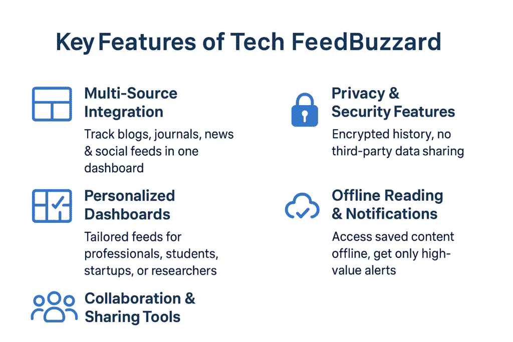 Key Features of Tech FeedBuzzard